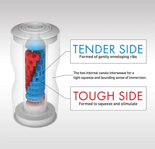 TENGA DOUBLE HOLE CUP MASTURBATOR